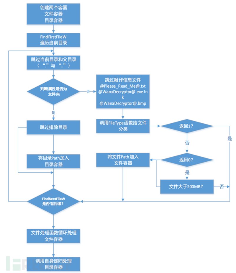 可行性分析