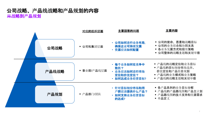 企业管理咨询——引领企业走向成功的关键