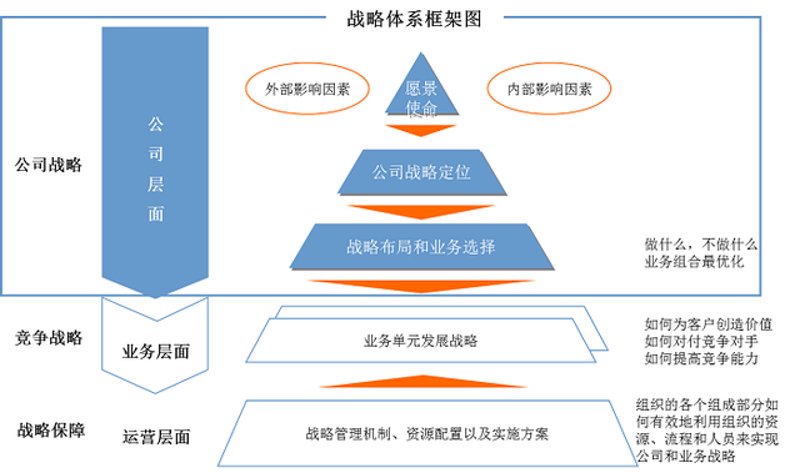 市场调研：洞察行业脉搏